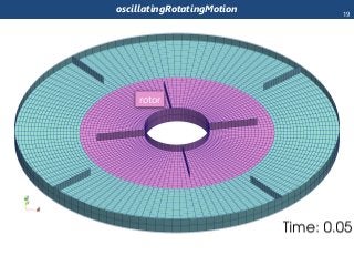 oscillatingRotatingMotion
rotor
19
 