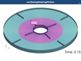 oscillatingRotatingMotion
rotor
21
 