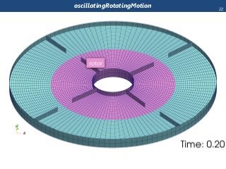 oscillatingRotatingMotion
rotor
22
 
