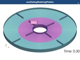 oscillatingRotatingMotion
rotor
24
 