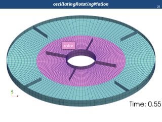 oscillatingRotatingMotion
rotor
29
 