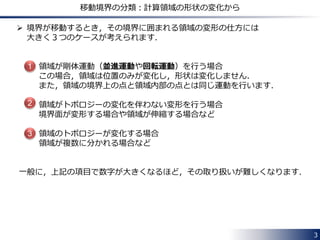 Dynamic Mesh in OpenFOAM
In OpenFOAM, the mesh motions and the topology
changes are handled by Dynamic Mesh functionality.
Settings for Dynamic Mesh are described in
dynamicMeshDict file located in the constant directory.
Solvers that can handle these mesh changes have the
letters “DyM”, an abbreviation for Dynamic Mesh, in its
name.
e.g. pimpleDyMFoam, interDyMFoam
3
 