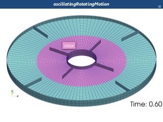 oscillatingRotatingMotion
rotor
30
 