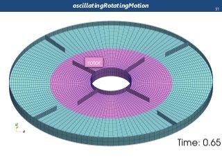 oscillatingRotatingMotion
rotor
31
 