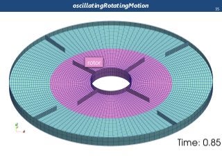 oscillatingRotatingMotion
rotor
35
 