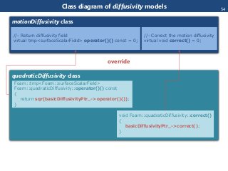 Class diagram of diffusivity models
motionDiffusivity class
//- Return diffusivity field
virtual tmp<surfaceScalarField> operator()() const = 0;
Foam::tmp<Foam::surfaceScalarField>
Foam::quadraticDiffusivity::operator()() const
{
return sqr(basicDiffusivityPtr_->operator()());
}
//- Correct the motion diffusivity
virtual void correct() = 0;
quadraticDiffusivity class
override
void Foam::quadraticDiffusivity::correct()
{
basicDiffusivityPtr_->correct();
}
54
 