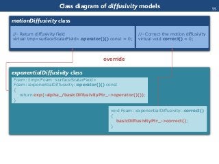Class diagram of diffusivity models
motionDiffusivity class
//- Return diffusivity field
virtual tmp<surfaceScalarField> operator()() const = 0;
Foam::tmp<Foam::surfaceScalarField>
Foam::exponentialDiffusivity::operator()() const
{
return exp(-alpha_/basicDiffusivityPtr_->operator()());
}
//- Correct the motion diffusivity
virtual void correct() = 0;
exponentialDiffusivity class
override
void Foam::exponentialDiffusivity::correct()
{
basicDiffusivityPtr_->correct();
}
55
 