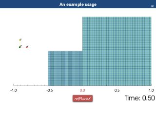 An example usage
-1.0 -0.5 0.0 0.5 1.0
refPlaneX
86
 