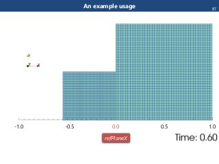 An example usage
-1.0 -0.5 0.0 0.5 1.0
refPlaneX
87
 