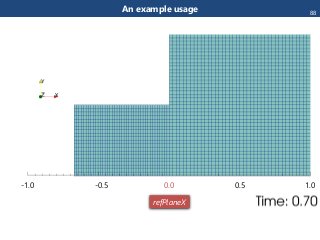 An example usage
-1.0 -0.5 0.0 0.5 1.0
refPlaneX
88
 
