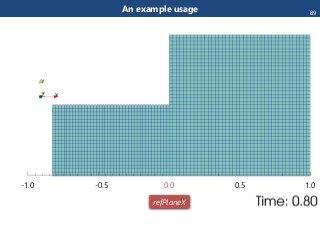 An example usage
-1.0 -0.5 0.0 0.5 1.0
refPlaneX
89
 