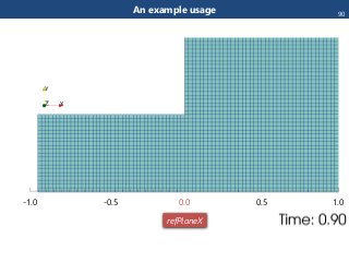 An example usage
-1.0 -0.5 0.0 0.5 1.0
refPlaneX
90
 