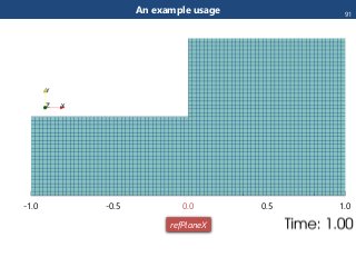 An example usage
-1.0 -0.5 0.0 0.5 1.0
refPlaneX
91
 