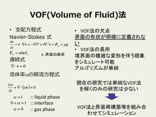 VOF(Volume ?of ?Fluid)
?? ?֧?ʽ
Navier-\??Stokes ?ʽ
BAʽ
ʦ?ʽ
sk
gP
t
Ħ
Ѧ


nF
Fvvv
v
=
++?+??=??+
?
? 2
0=?? v
?? VOFǷ	
 ?
״_˶x
	
 ?
?? VOFL	
 ?
}jʉΤ餦F
򥷥ߥ`ȿ	
 ?
르ꥺबg	
 ?
FڤоǤυgVOF
⤯Τߤо٤ʤ	
VOFȽ٘BȤMߺ
碌ƥߥ`	
k:	
 ?	
::	
 ?liquid	
 ?phase	
 ?
::	
 ?interface	
 ?
::	
 ?gas	
 ?phase	
1=
0=
10 <<
( ) 0=??+
?
?
v

t
 
