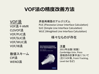 VOFξȶȸ?
VOF	
 ?
VOFAMR	
 ?
CLSVOF	
 ?
VOF/PLIC	
 ?
VOF/SLIC	
 ?
VOF/WLIC	
 ?
VOF/IB	
 ?
	
 ?
`	
 ?
CIP	
 ?
WENO	
٘BΥ르ꥺ	
 ?
PLIC	
 ?(Piecewise	
 ?Linear	
 ?Interface	
 ?CalculaLon)	
 ?
SLIC	
 ?(Simple	
 ?Line	
 ?Interface	
 ?CalculaLon)	
 ?
WLIC	
 ?(Weighted	
 ?Line	
 ?Interface	
 ?CalculaLon)	
ʤΤ	
	
 ?
2011棨棩	
 ?
Cambridge	
 ?Univ.	
 ?Press	
 ?
ӋַˤĤ	
 ?
(VOFϵ,	
 ?Front-?\Tracking,	
 ?
Level-?\Set	
 ?ʤ)	
 ?
 