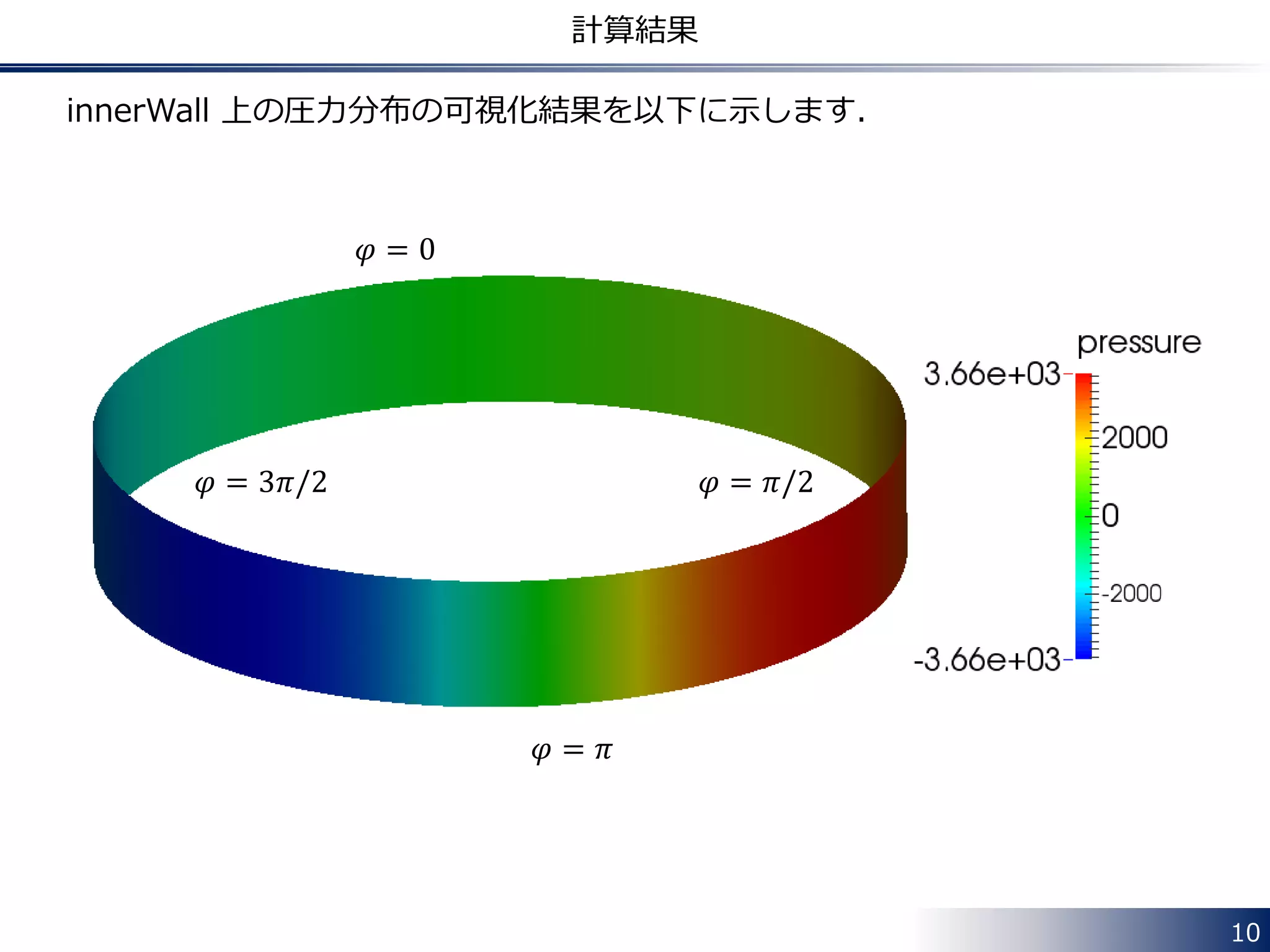 10
計算結果
innerWall 上の圧力分布の可視化結果を以下に示します．
𝜑 = 0
𝜑 = 𝜋
𝜑 = 𝜋/2𝜑 = 3𝜋/2
 