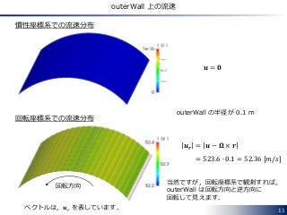 11
outerWall 上の流速
慣性座標系での流速分布
回転座標系での流速分布
outerWall の半径が 0.1 m
𝒖 = 𝟎
𝒖 𝒓 = 𝒖 − 𝛀 × 𝒓
= 523.6 ∙ 0.1 = 52.36 [𝑚/𝑠]
ベクトルは，𝒖 𝑟 を表しています．
当然ですが，回転座標系で観測すれば，
outerWall は回転方向と逆方向に
回転して見えます．
回転方向
 