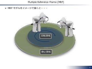 13
Multiple Reference Frame (MRF)
回転領域
静止領域
 MRF モデルをイメージで描くと・・・
 