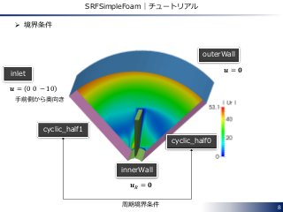 8
SRFSimpleFoam｜チュートリアル
cyclic_half1
cyclic_half0
周期境界条件
 境界条件
innerWall
𝒖 𝑅 = 𝟎
outerWall
𝒖 = 𝟎inlet
𝒖 = 0 0 − 10
手前側から奥向き
 