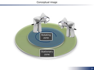 25
Overview
The Multiple Reference Frame (SRF) model computes fluid flow
using both the rotating and stationary reference frames.
• Rotating zone is solved in the rotating frame
• Stationary zone is solved in the stationary frame
simpleFoam
Steady-state solver
MRFSource+
fvOptions
OpenFOAM solvers using
Multiple Reference Frame (MRF) model
Multiple frames
 