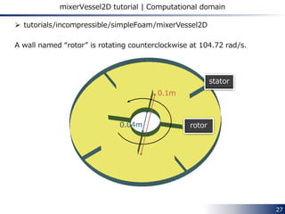 𝛻 ∙ 𝒖 𝑅 𝒖 𝑅 = 𝛻 ∙ 𝒖 𝑅 𝒖𝐼 − 𝛻 ∙ 𝒖 𝑅 𝜴 × 𝒓
𝛻 ∙ 𝒖 𝑅 𝜴 × 𝒓 = 𝛻 ∙
𝑢 𝑅1 Ω2 𝑟3 − Ω3 𝑟2 𝑢 𝑅1 Ω3 𝑟1 − Ω1 𝑟3 𝑢 𝑅1 Ω1 𝑟2 − Ω2 𝑟1
𝑢 𝑅2 Ω2 𝑟3 − Ω3 𝑟2 𝑢 𝑅2 Ω3 𝑟1 − Ω1 𝑟3 𝑢 𝑅2 Ω1 𝑟2 − Ω2 𝑟1
𝑢 𝑅3 Ω2 𝑟3 − Ω3 𝑟2 𝑢 𝑅3 Ω3 𝑟1 − Ω1 𝑟3 𝑢 𝑅3 Ω1 𝑟2 − Ω2 𝑟1
=
𝜕
𝜕𝑥1
𝑢 𝑅1 Ω2 𝑟3 − Ω3 𝑟2 +
𝜕
𝜕𝑥2
𝑢 𝑅2 Ω2 𝑟3 − Ω3 𝑟2 +
𝜕
𝜕𝑥3
𝑢 𝑅3 Ω2 𝑟3 − Ω3 𝑟2
𝜕
𝜕𝑥1
𝑢 𝑅1 Ω3 𝑟1 − Ω1 𝑟3 +
𝜕
𝜕𝑥2
𝑢 𝑅2 Ω3 𝑟1 − Ω1 𝑟3 +
𝜕
𝜕𝑥3
𝑢 𝑅3 Ω3 𝑟1 − Ω1 𝑟3
𝜕
𝜕𝑥1
𝑢 𝑅1 Ω1 𝑟2 − Ω2 𝑟1 +
𝜕
𝜕𝑥2
𝑢 𝑅2 Ω1 𝑟2 − Ω2 𝑟1 +
𝜕
𝜕𝑥3
𝑢 𝑅3 Ω1 𝑟2 − Ω2 𝑟1
=
Ω2 𝑟3 − Ω3 𝑟2 𝛻 ∙ 𝒖 𝑅
Ω3 𝑟1 − Ω1 𝑟3 𝛻 ∙ 𝒖 𝑅
Ω1 𝑟2 − Ω2 𝑟1 ∇ ∙ 𝒖 𝑅
+
𝒖 𝑅 ∙ 𝛻 Ω2 𝑟3 − Ω3 𝑟2
𝒖 𝑅 ∙ 𝛻 Ω3 𝑟1 − Ω1 𝑟3
𝒖 𝑅 ∙ 𝛻 Ω1 𝑟2 − Ω2 𝑟1
= 𝜴 × 𝒖 𝑅
𝛻 ∙ 𝒖 𝑅 𝒖 𝑅 = 𝛻 ∙ 𝒖 𝑅 𝒖𝐼 − 𝜴 × 𝒖 𝑅
27
Governing equations | Derivation
Sometimes denoted
𝒖 𝑅 ⊗ 𝒖 𝑅
 