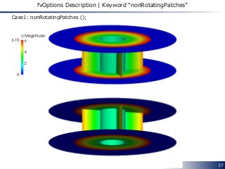 37
fvOptions Description | Keyword “nonRotatingPatches”
Case1: nonRotatingPatches ();
 