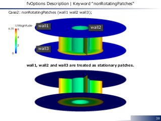 38
fvOptions Description | Keyword “nonRotatingPatches”
Case2: nonRotatingPatches (wall1 wall2 wall3);
wall1 wall2
wall3
wall1, wall2 and wall3 are treated as stationary patches.
 
