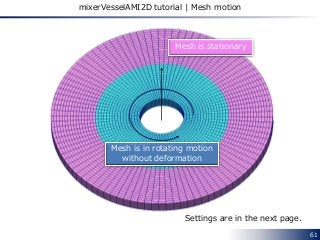 61
mixerVesselAMI2D tutorial | Mesh motion
Mesh is in rotating motion
without deformation
Mesh is stationary
Settings are in the next page.
 