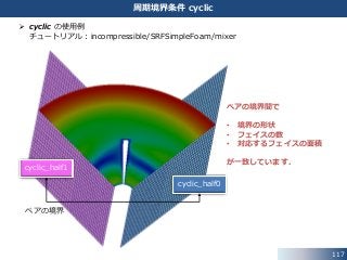 117
周期境界条件 cyclic
cyclic_half1
cyclic_half0
ペアの境界間で
• 境界の形状
• フェイスの数
• 対応するフェイスの面積
が一致しています．
ペアの境界
 cyclic の使用例
チュートリアル：incompressible/SRFSimpleFoam/mixer
 
