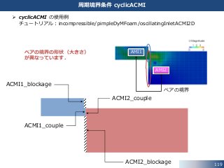 119
周期境界条件 cyclicACMI
ACMI1_couple
ACMI2_couple
ACMI2_blockage
ACMI1_blockage
ペアの境界
AMI1
AMI2
ペアの境界の形状（大きさ）
が異なっています．
 cyclicACMI の使用例
チュートリアル：incompressible/pimpleDyMFoam/oscillatingInletACMI2D
 