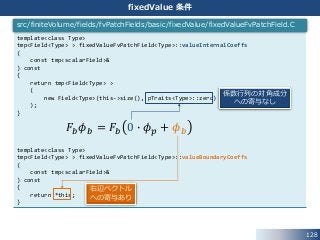128
fixedValue 条件
template<class Type>
tmp<Field<Type> > fixedValueFvPatchField<Type>::valueInternalCoeffs
(
const tmp<scalarField>&
) const
{
return tmp<Field<Type> >
(
new Field<Type>(this->size(), pTraits<Type>::zero)
);
}
template<class Type>
tmp<Field<Type> > fixedValueFvPatchField<Type>::valueBoundaryCoeffs
(
const tmp<scalarField>&
) const
{
return *this;
}
src/finiteVolume/fields/fvPatchFields/basic/fixedValue/fixedValueFvPatchField.C
𝐹𝑏 𝜙 𝑏 = 𝐹𝑏 0 ∙ 𝜙 𝑝 + 𝜙 𝑏
係数行列の対角成分
への寄与なし
右辺ベクトル
への寄与あり
 