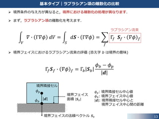 13
基本タイプについて
 境界条件の与え方が異なるタイプごとにクラスが実装されています．
• 値を規定する条件
• 勾配を規定する条件
• これらを組み合わせた条件
- 条件で切り替える
- 空間方向で切り替える など
境界条件名 説明
fixedValue
ディリクレ (Dirichlet) 境界条件
境界上の値を規定
fixedGradient
ノイマン (Neumann) 境界条件
境界上の法線方向勾配を規定
zeroGradient
fixedGradient 条件において，
特に勾配の値が 0 の場合の条件
mixed
fixedValue と fixedGradient の２つを
組み合わせた条件
directionMixed
fixedValue と fixedGradient の２つを
空間の方向により切り替える条件
basicSymmetry 対称境界条件のベース
coupled 周期境界条件のベース
 