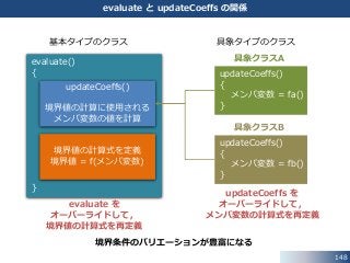 148
evaluate と updateCoeffs の関係
基本タイプのクラス
evaluate()
{
}
具象タイプのクラス
updateCoeffs()
{
メンバ変数 = fa()
}
具象クラスA
境界条件のバリエーションが豊富になる
updateCoeffs()
境界値の計算に使用される
メンバ変数の値を計算
境界値の計算式を定義
境界値 = f(メンバ変数)
updateCoeffs()
{
メンバ変数 = fb()
}
具象クラスB
updateCoeffs を
オーバーライドして，
メンバ変数の計算式を再定義
evaluate を
オーバーライドして，
境界値の計算式を再定義
 