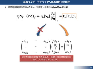 15
基本タイプ｜ラプラシアン項の離散化の比較
 境界において値 𝜙 𝑏 を規定した場合 (fixedValue)
= Γ𝑏 𝑺 𝑏
−1
𝒅
𝜙 𝑝 + Γ𝑏 𝑺 𝑏
1
𝒅
𝜙 𝑏
Γ𝑓 𝑺 𝑓 ∙ 𝛻𝜙 𝑓 = Γ𝑏 𝑺 𝑏
𝜙 𝑏 − 𝜙 𝑝
𝒅
係数行列の対角成分と右辺ベクトルの両方に
対して寄与があります．
𝑎11 𝑎1𝑁
𝑎 𝑁1 𝑎 𝑁𝑁
𝜙1
𝜙2
⋮
𝜙 𝑁
=
𝑠1
𝑠2
⋮
𝑠 𝑁
…
…
…
…
係数行列 右辺ベクトル
 