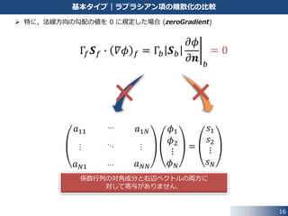 16
基本タイプ｜ラプラシアン項の離散化の比較
 境界の法線方向の勾配の値 𝑔 𝑏 を規定した場合 (fixedGradient)
Γ𝑓 𝑺 𝑓 ∙ 𝛻𝜙 𝑓 = Γ𝑏 𝑺 𝑏
𝜕𝜙
𝜕𝒏 𝑏
= Γ𝑏 𝑺 𝑏 𝑔 𝑏
𝑎11 𝑎1𝑁
𝑎 𝑁1 𝑎 𝑁𝑁
𝜙1
𝜙2
⋮
𝜙 𝑁
=
𝑠1
𝑠2
⋮
𝑠 𝑁
…
…
…
…
全てを陽的に処理できるため，係数行列の対角成分に
対しての寄与はありません．
 