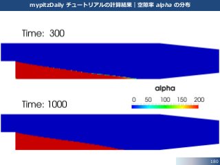 180
mypitzDaily チュートリアルの計算結果｜空隙率 alpha の分布
 