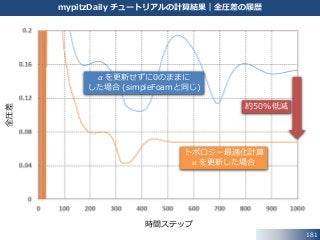 181
mypitzDaily チュートリアルの計算結果｜全圧差の履歴
時間ステップ
全圧差
トポロジー最適化計算
𝛼 を更新した場合
約50%低減
𝛼 を更新せずに0のままに
した場合 (simpleFoamと同じ)
 