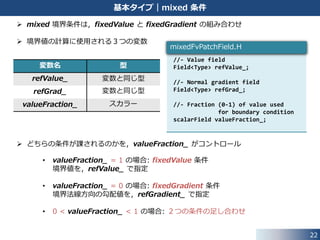 22
基本タイプ｜mixed と directionMixed
境界条件名 説明
fixedValue
ディリクレ (Dirichlet) 境界条件
境界上の値を規定
fixedGradient
ノイマン (Neumann) 境界条件
境界上の法線方向勾配を規定
zeroGradient
fixedGradient 条件において，
特に勾配の値が 0 の場合の条件
mixed
fixedValue と fixedGradient の２つを
組み合わせた条件
directionMixed
fixedValue と fixedGradient の２つを
空間の方向により切り替える条件
basicSymmetry 対称境界条件のベース
coupled 周期境界条件のベース
 少し分かりにくい mixed と directionMixed の2つの条件が
境界値をどのように計算しているのかを詳しく見ていきます．
 