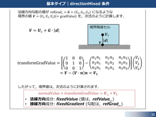  境界値の計算式
30
基本タイプ｜directionMixed 条件
valueFraction_ =
𝑛1 𝑛1 𝑛1 𝑛2 𝑛1 𝑛3
𝑛2 𝑛1 𝑛2 𝑛2 𝑛2 𝑛3
𝑛3 𝑛1 𝑛3 𝑛2 𝑛3 𝑛3
normalValue =
𝑛1 𝑛1 𝑛1 𝑛2 𝑛1 𝑛3
𝑛2 𝑛1 𝑛2 𝑛2 𝑛2 𝑛3
𝑛3 𝑛1 𝑛3 𝑛2 𝑛3 𝑛3
𝑈1
𝑈2
𝑈3
==
𝑈1 𝑛1 + 𝑈2 𝑛2 + 𝑈3 𝑛3 𝑛1
𝑈1 𝑛1 + 𝑈2 𝑛2 + 𝑈3 𝑛3 𝑛2
𝑈1 𝑛1 + 𝑈2 𝑛2 + 𝑈3 𝑛3 𝑛3
== 𝑼 ⋅ 𝒏 𝒏 = 𝑼⊥
refValue_ = 𝑼 = 𝑈1, 𝑈2, 𝑈3 , refGrad_ = 𝑮 = 𝐺1, 𝐺2, 𝐺3
𝒏 = 𝑛1, 𝑛2 , 𝑛3
次ページに続く
ケース 1｜ と設定した場合
(refValue_ の法線方向成分)
valueFraction_ = 𝒏 ⊗ 𝒏
単位法線ベクトル
 