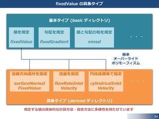 34
具象タイプについて
 例えば，流速の値を規定するディリクレ境界条件を考えてみます．
 ユーザーが値を設定する方法にはいくつものバリエーションがあります．
• ベクトルの (デカルト座標) ３成分を指定する
• 境界の法線方向成分を指定する
• 体積 (質量) 流量を指定する
• 円柱座標系で指定する など
 これらは全て値を規定しているので，基本タイプは fixedValue ですが，
次の点が異なります．
• 規定する値の具体的な計算方法
• ユーザーが設定するパラメータの種類・数
 この例のように，基本タイプとしては fixedValue で一緒でも，
規定する値の具体的な設定方法がいろいろある方がユーザーには便利です．
 プログラミングを行う人の視点から見れば，fixedValue のクラスを継承した
派生クラスを作成して，規定する値を計算するメンバ関数を
オーバーライド (再定義) することで，このバリエーションを実現できます．
⇒ ポリモーフィズム (多相性，多態性，多様性)
 基本タイプの条件クラスの派生クラスが，derived ディレクトリに設置されています．
 