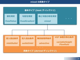 35
fixedValue の具象タイプ
基本タイプ (basic ディレクトリ)
具象タイプ (derived ディレクトリ)
値を規定
fixedValue
勾配を規定
fixedGradient
値と勾配の和を規定
mixed
・・・
法線方向成分を指定
surfaceNormal
FixedValue
流量を指定
flowRateInlet
Velocity
円柱座標系で指定
cylindricalInlet
Velocity
・・・
規定する値の具体的な計算方法・設定方法に多様性を持たせています
継承
オーバーライド
ポリモーフィズム
 