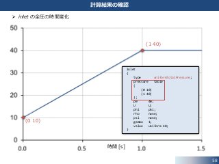58
計算結果の確認
 inlet の全圧の時間変化
inlet
{
type uniformTotalPressure;
pressure table
(
(0 10)
(1 40)
);
p0 40;
U U;
phi phi;
rho none;
psi none;
gamma 1;
value uniform 40;
}
(0 10)
(1 40)
時間 [s]
 