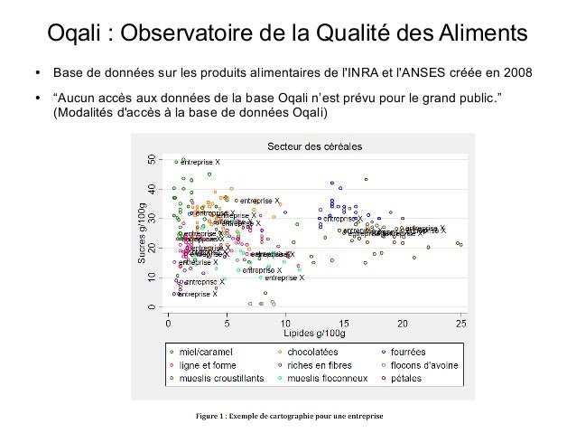 Présentation Open Food Facts à Visual Decision