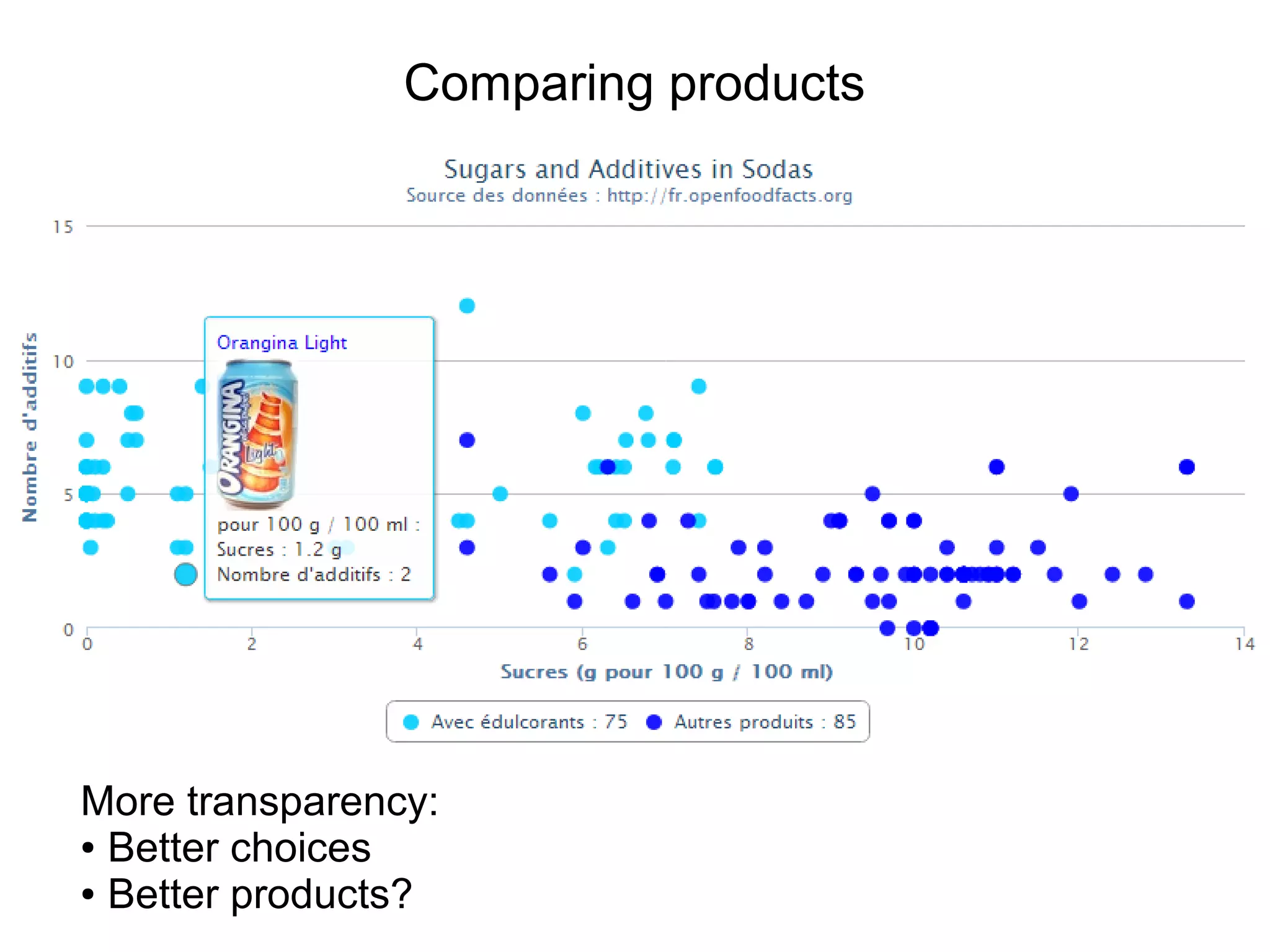Comparing products
More transparency:
● Better choices
● Better products?
 