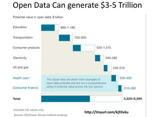 Open Data Can generate $3-5 Trillion
http://tinyurl.com/kj93vku
 