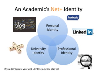 Personal
Identity
Professional
Identity
University
Identity
An Academic’s Net+ Identity
If you don’t create your web identity, someone else will
 