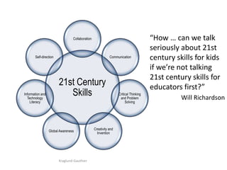 “How … can we talk
seriously about 21st
century skills for kids
if we’re not talking
21st century skills for
educators first?”
Will Richardson
21st Century
Skills
Collaboration
Communication
Critical Thinking
and Problem
Solving
Creativity and
Invention
Global Awareness
Information and
Technology
Literacy
Self-direction
Kraglund-Gauthier
 