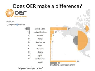 Does OER make a difference?
http://chaos.open.ac.uk/
 