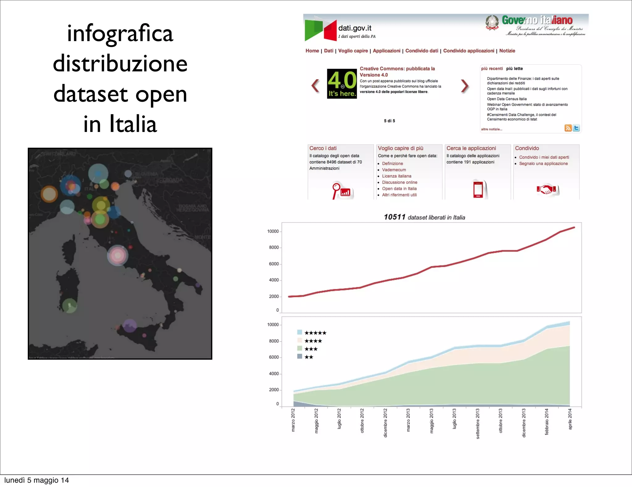 infograﬁca
distribuzione
dataset open
in Italia
lunedì 5 maggio 14
 