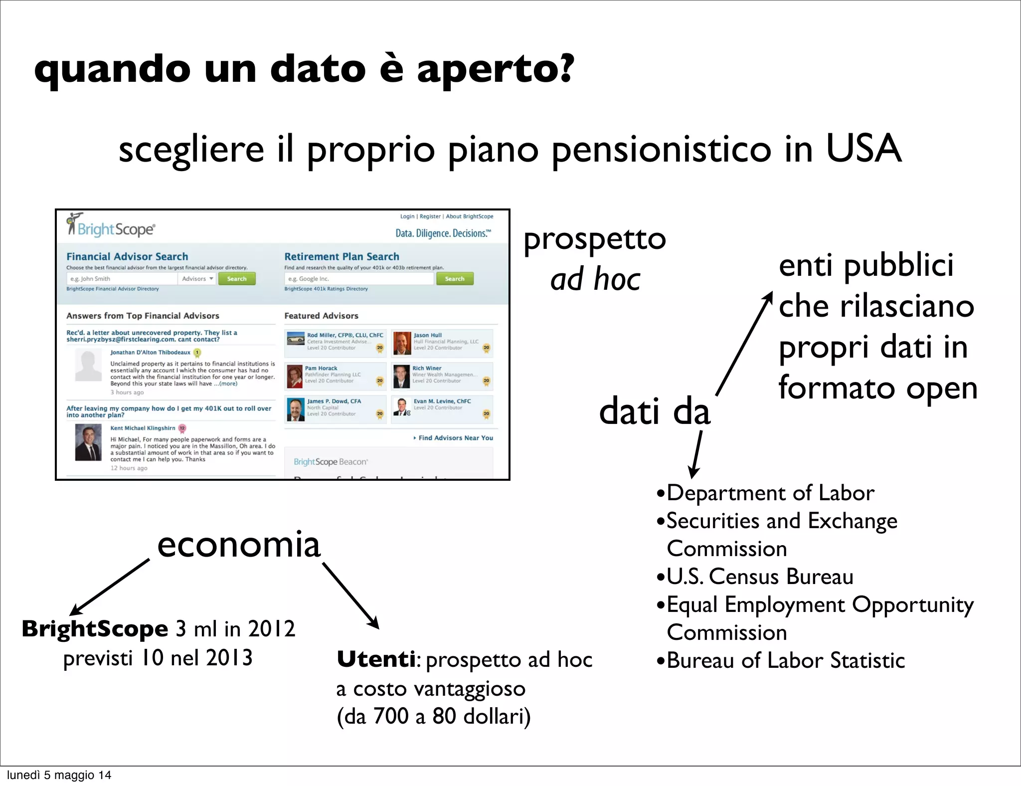 quando un dato è aperto?
scegliere il proprio piano pensionistico in USA
prospetto
ad hoc
dati da
enti pubblici
che rilasciano
propri dati in
formato open
•Department of Labor
•Securities and Exchange
Commission
•U.S. Census Bureau
•Equal Employment Opportunity
Commission
•Bureau of Labor Statistic
economia
BrightScope 3 ml in 2012
previsti 10 nel 2013 Utenti: prospetto ad hoc
a costo vantaggioso
(da 700 a 80 dollari)
lunedì 5 maggio 14
 
